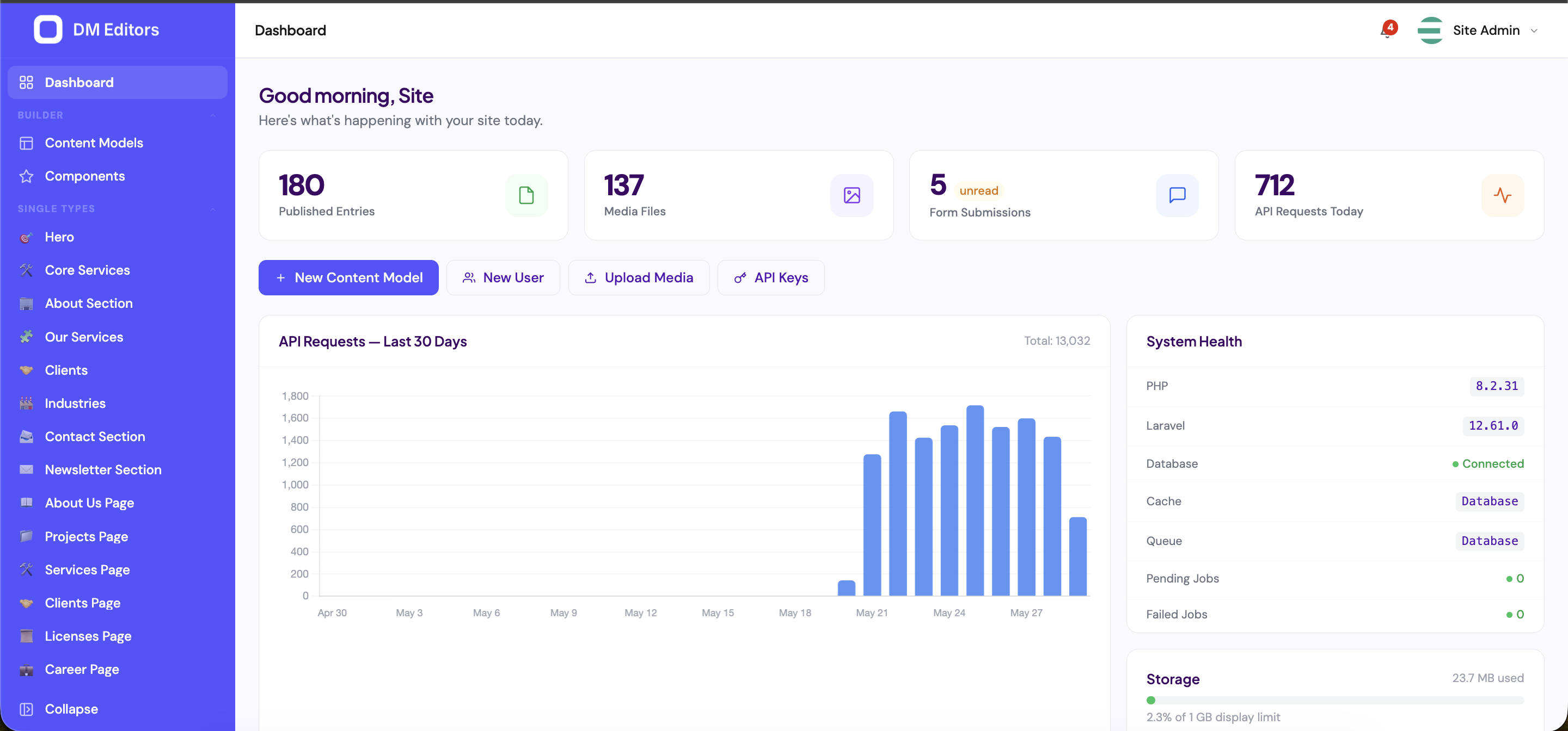 Admin dashboard with stat tiles, activity chart, and system health panel